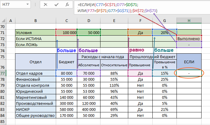 бюджет превышает