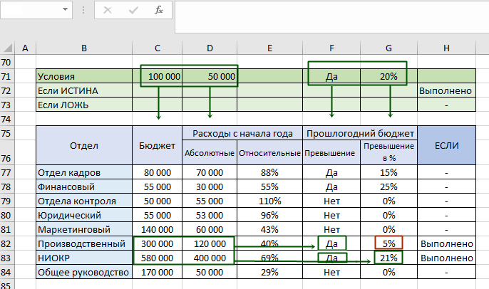 ЕСЛИ + И + ИЛИ