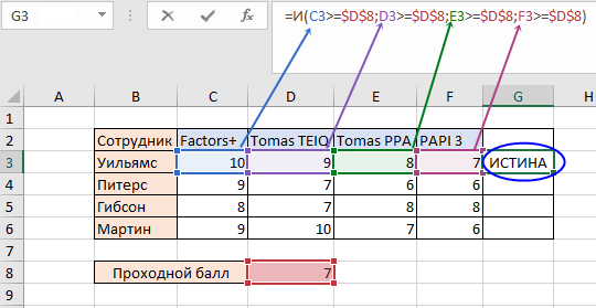 Пример логической функции И