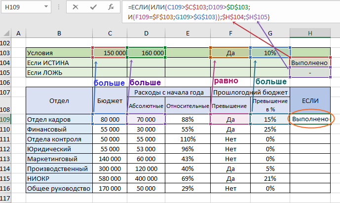 Для функции И ИЛИ