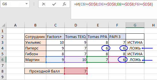 Результат вычисления формулы И