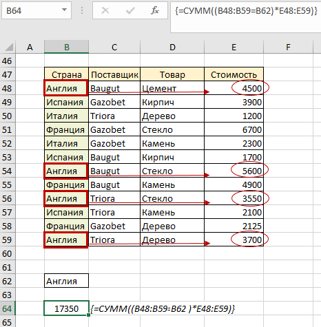 стоимость купленных товаров с Англии