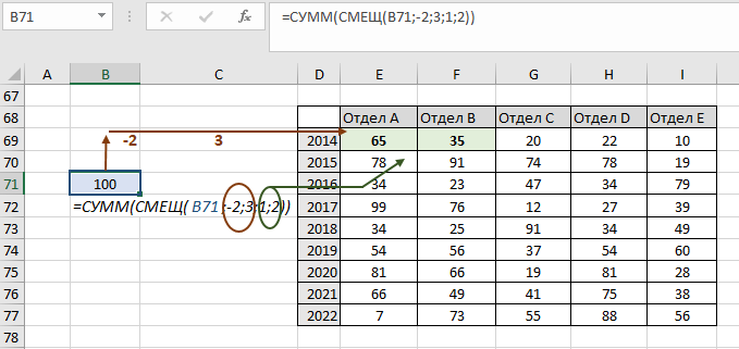 Функция сумм список