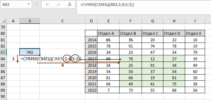 Смещаем функцию