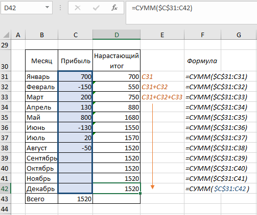 Excel суммирование по месяцам