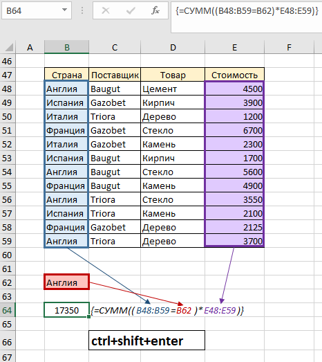 Сумма если в excel. Как посчитать нарастающий итог в excel.