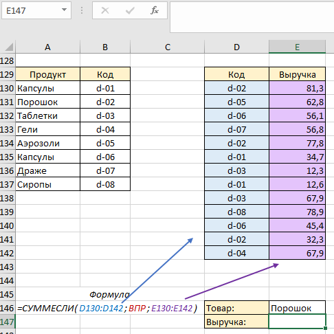 Чем заменить суммесли в excel