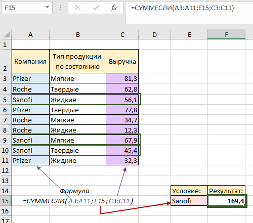 Суммесли в excel