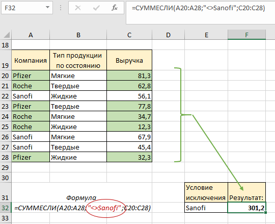 Суммесли в excel