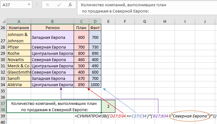 промежуточные итоги