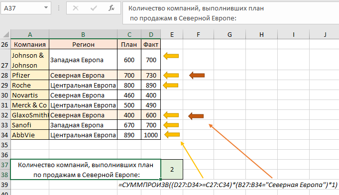 итого по условию критерия