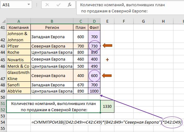 Сумма промежуточных итогов