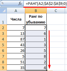 Функция rank. Ранг в excel. Ранг числа в экселе. Функция ранжирования в excel. Функция ранг в excel.