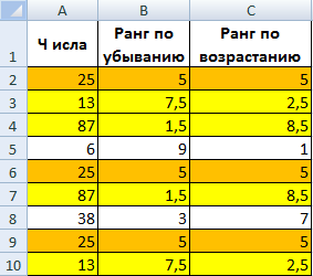 Повторения выделены цветом.