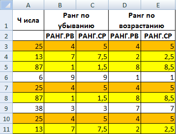 Сравнение.