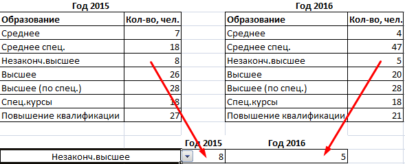 Выборка без повторов excel