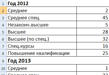 При вычислении источник возникает ошибка в excel двссыл