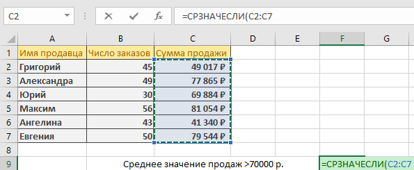 выполнять оценку и вычислять среднее.