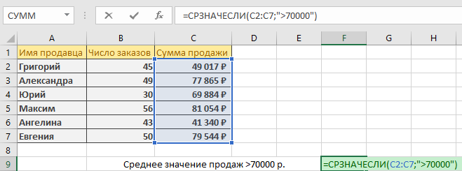 Срзнач в экселе. СРЗНАЧЕСЛИ В экселе. СРЗНАЧЕСЛИ функция в эксель. Формула среднего значения в экселе. Как работает среднее значение в экселе.