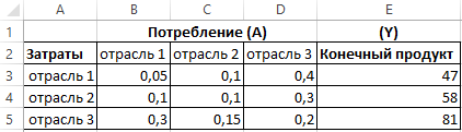 Исходные данные.