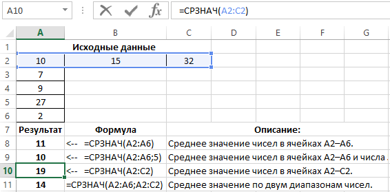 3 таблица 3 значение ячеек. Формула в эксель для расчета среднего значения. Как посчитать среднее значение в экселе. Формула среднего значения в эксель. Формулы вычисления в среднего в экселе.