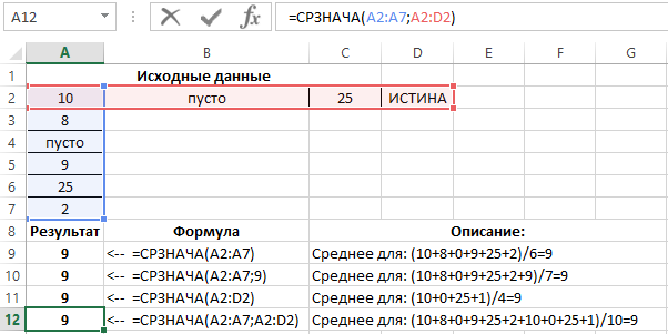 Срзнач в экселе. СРЗНАЧ В excel. СРЗНАЧ И СРЗНАЧА. Среднее арифметическое в excel формула. Формула среднее значение в excel.