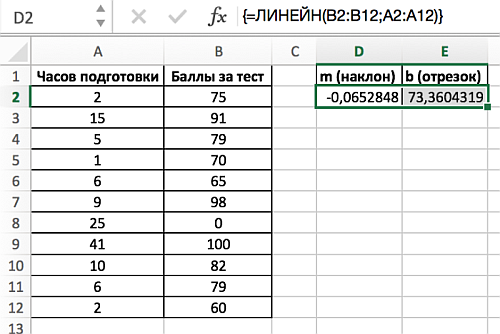 Результат применения функции.