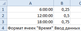 Как в экселе написать время с минутами вверху