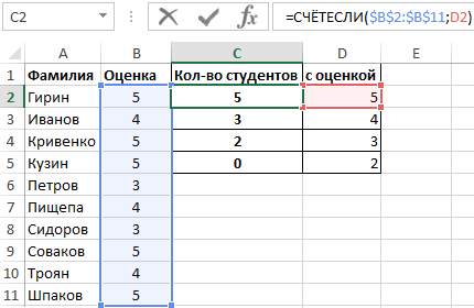 5 отличников.