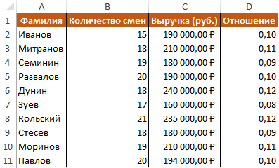 какое значение может принимать ячейка в excel