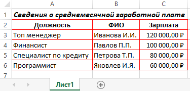 Сведения о заработной плате.