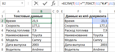 Функция содержит текст. Тип данных у даты в excel. Числовой Тип данных в excel. Excel. Типы данных. Формула.. Таблица ЕК ель типы данных формулы.