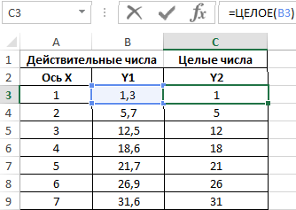 Как взять целое число в excel