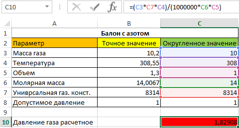 Округление бухгалтерии