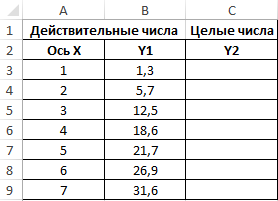 таблицы исходных данных.