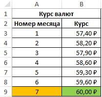 Вид исходной таблицы.