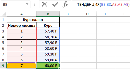 курс доллара по отношению к рублю.