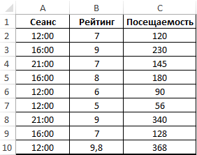 Прогноз посещаемости.