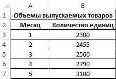 Исходная таблица.