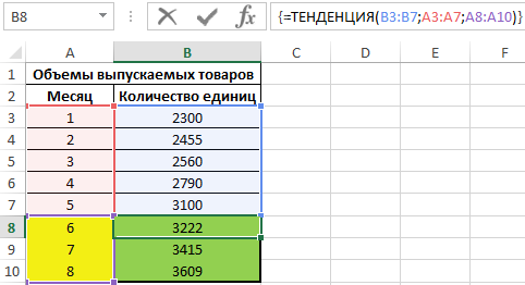 Функция тенденция. Функция тенденция в excel. Линейная тенденция excel. Функция тренда в excel. Функция тенденция в excel примеры.