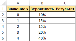 таблица диапазона числовых значений.