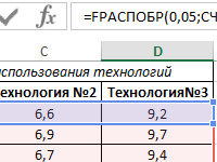 proverka-znachimosti-regressii-fraspobr