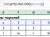 kodirovanie-simvolov-unicode