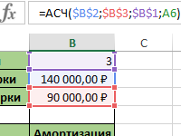 funkciya-asch-raschet-amortizacii