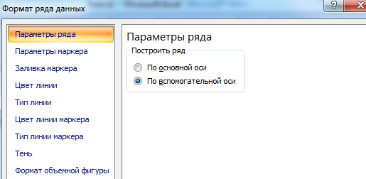 Как на графике в excel добавить уравнение