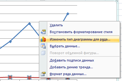 Как на графике в excel добавить уравнение