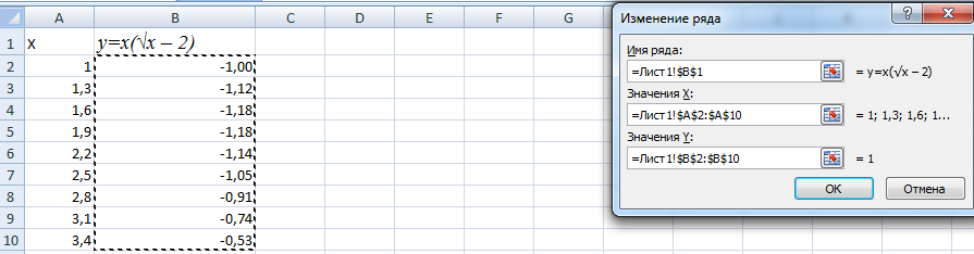 Почему не Отображается График в Excel • Построение графика