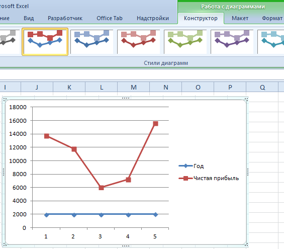 Excel работа построение графиков в excel