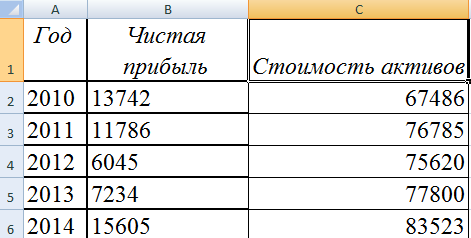 Как на графике в excel добавить уравнение