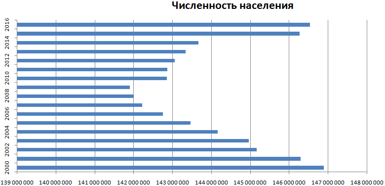 Линейчатая диаграмма в бок.